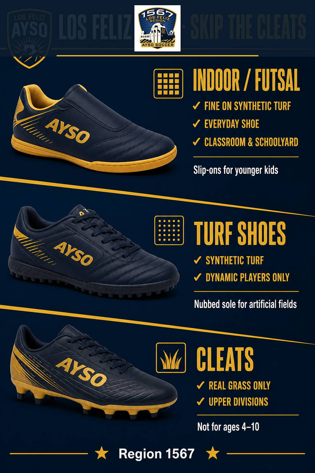 Soccer footwear suited to synthetic turf and real grass fields